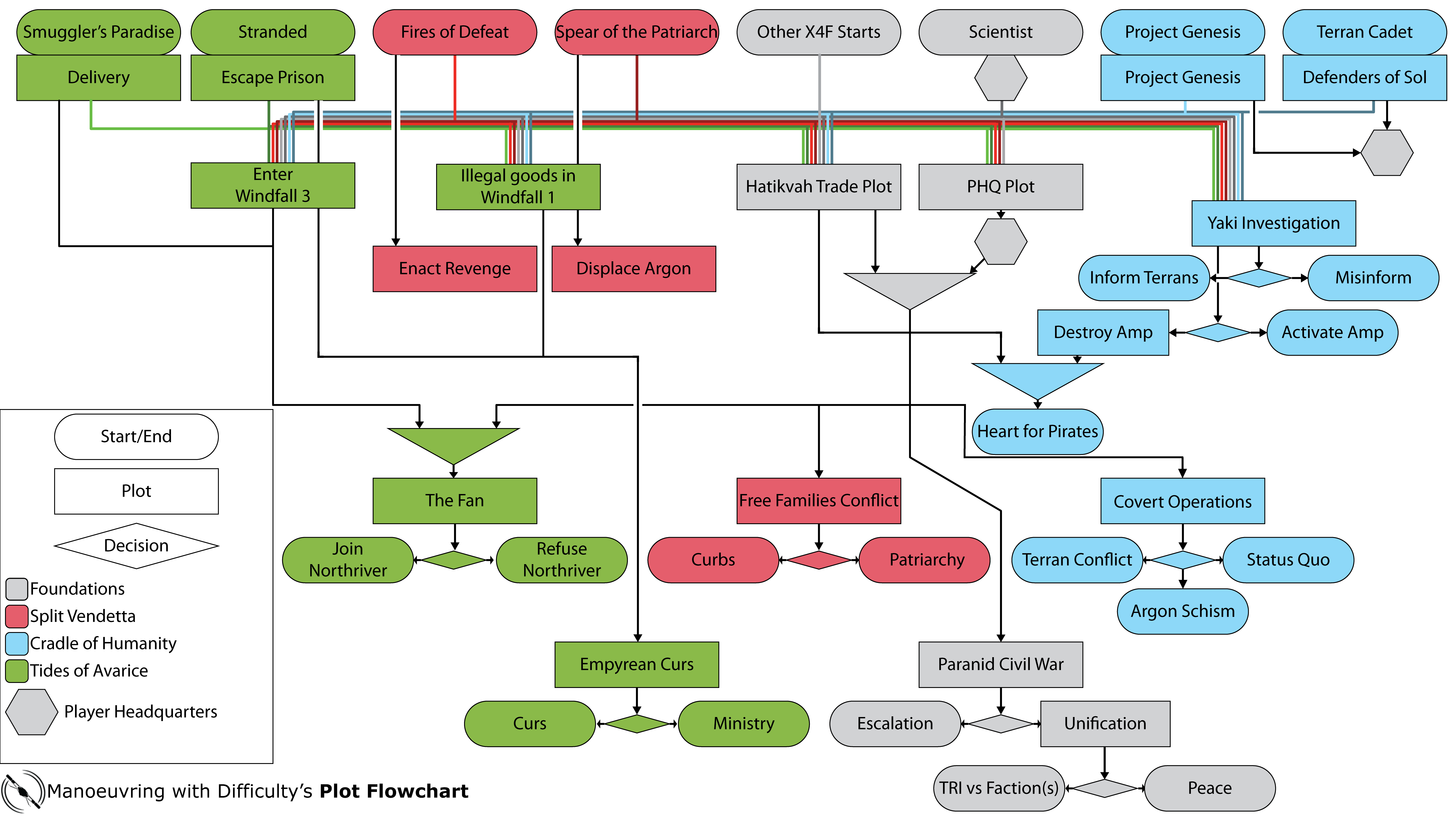 Plots Flowchart-01.png