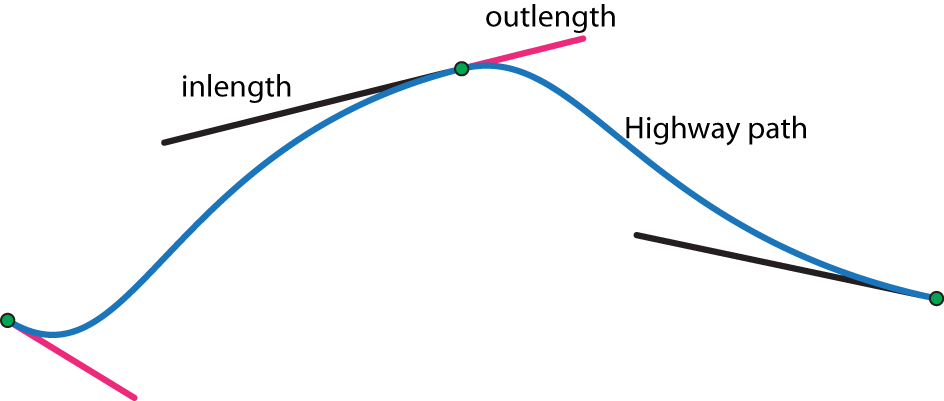 Spline Diagram.png