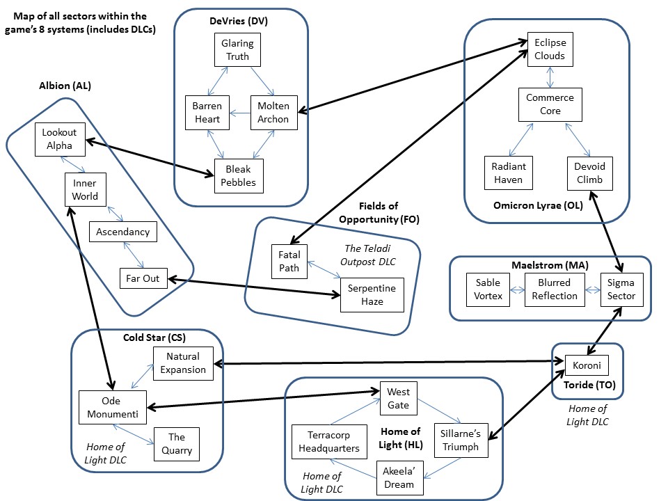Map_of_sectors.jpg