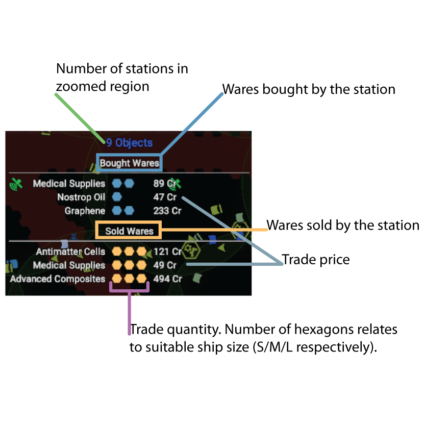 Trade Offers Diagram.png